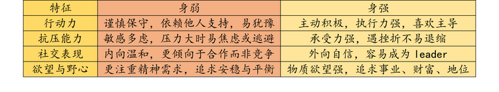 身弱身强与性格 - 知乎