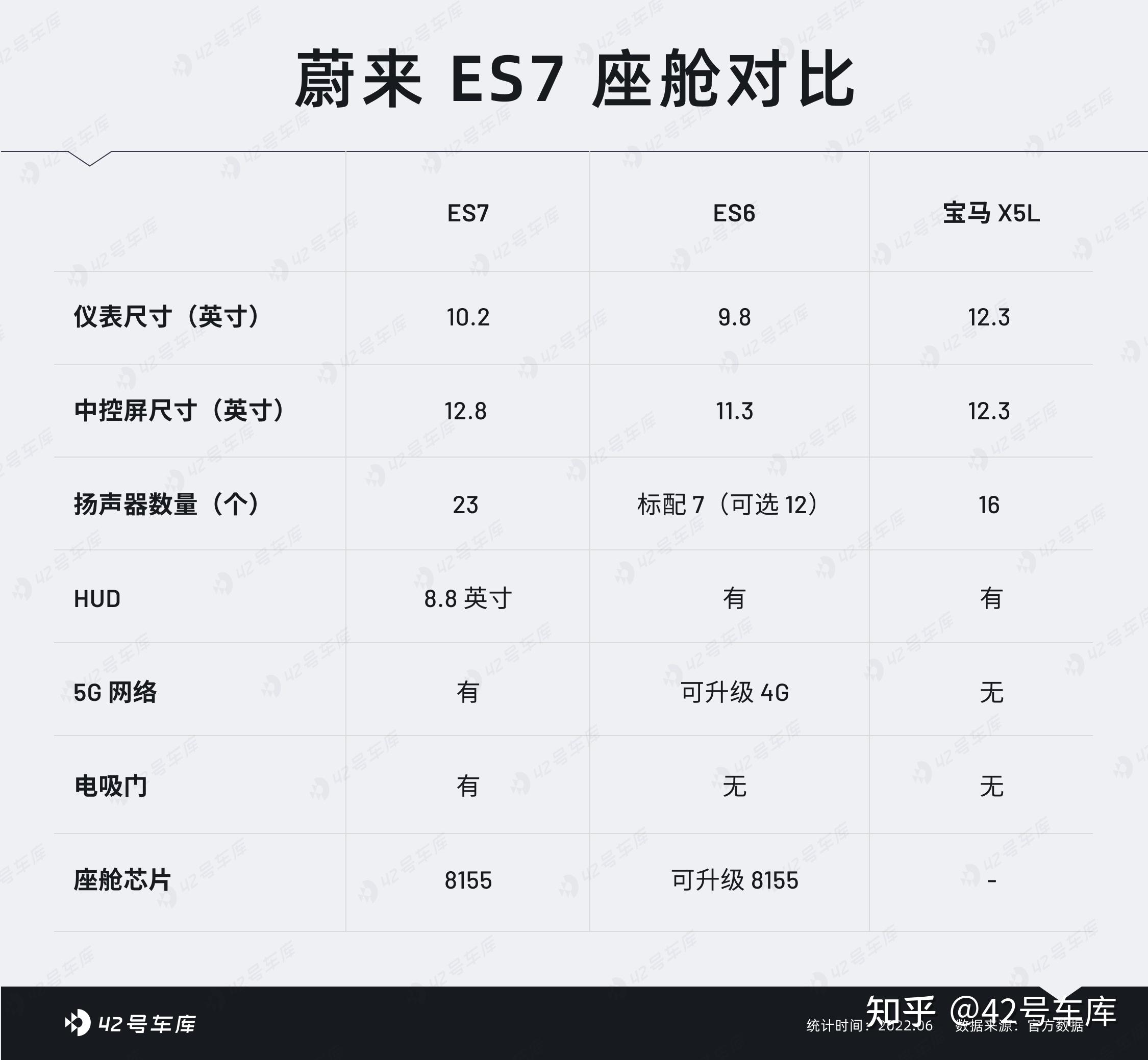 如何评价蔚来2022年初发布的第6款车型ES7?27 如何评价蔚来2022年初发布的第6款车型ES7?