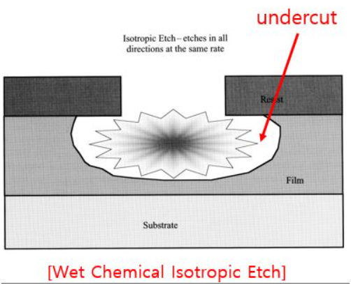 Wet Etch (1) - 知乎