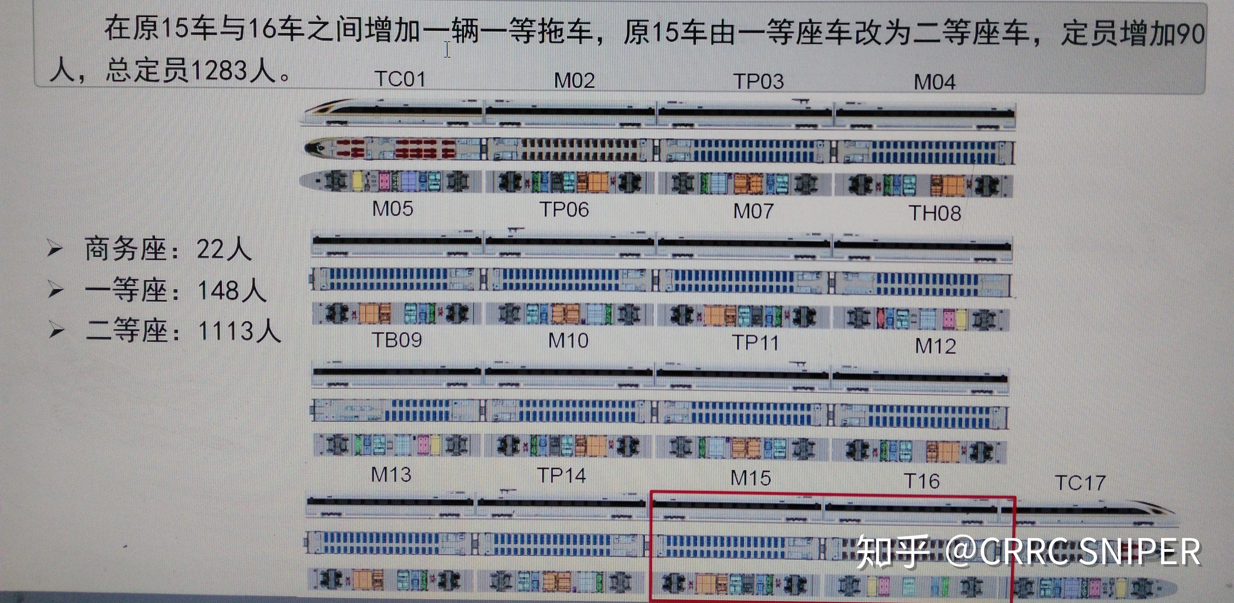 如何看待中国标准动车组复兴号将扩编为 9/17 编组的传闻?
