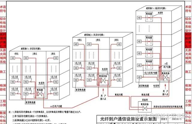 装修网线布置图图片