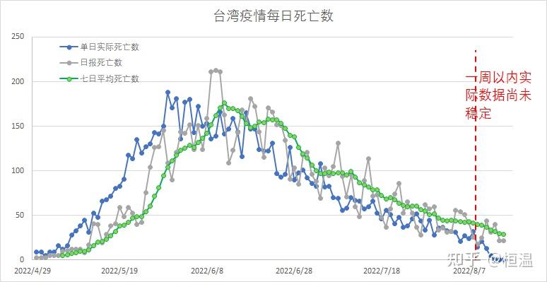 台湾疫情图图片