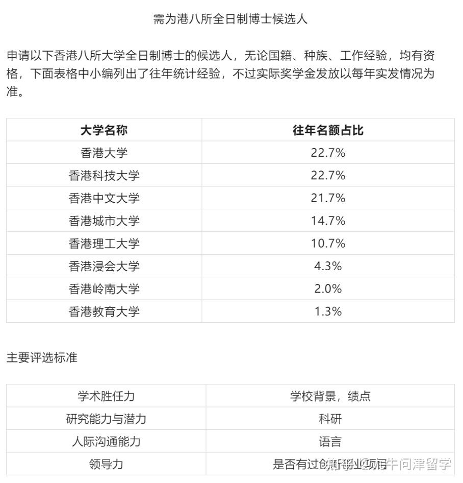 香港博士都有哪些奖学金?