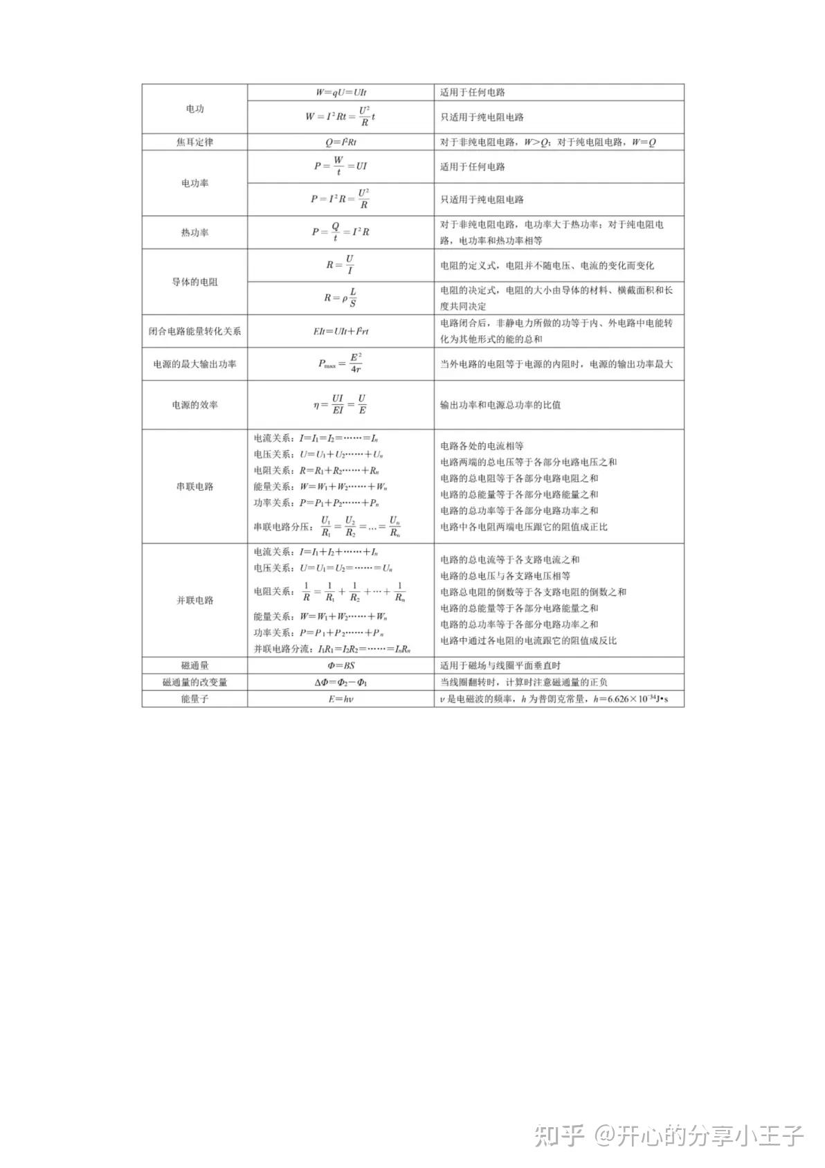 高中物理公式大全 - 知乎