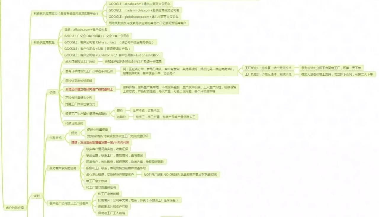 开发客户流程之三——如何分析客户需求- 知乎