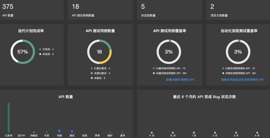 国产 API 神器： Eolink ！！！ - 知乎