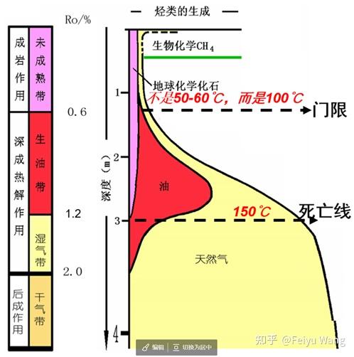 30. 生油门限温度到底是多少? 60℃还是100℃? - 知乎