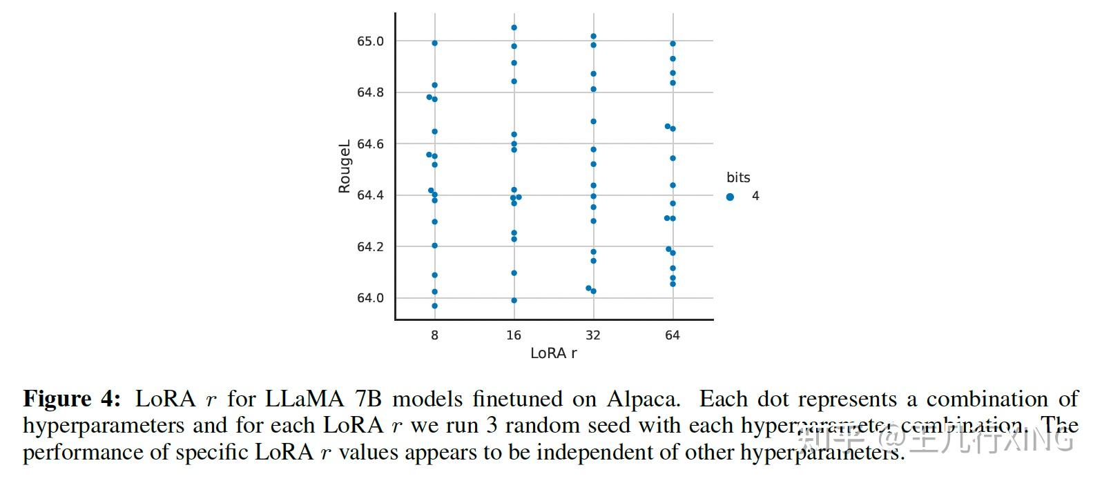 论文精读：QLoRA: Efficient Finetuning of Quantized LLMs - 知乎