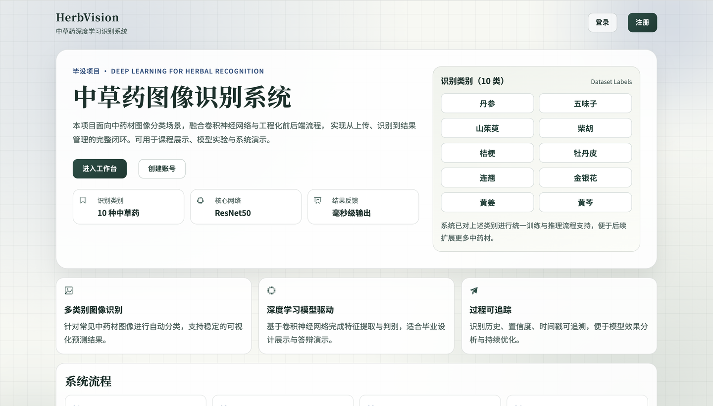 【中草药识别系统】Python+深度学习+人工智能+算法模型+图像识别+2026计算机毕设项目 - 知乎