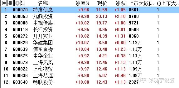 下周操作策略来了,龙头已经发生变化 - 知乎