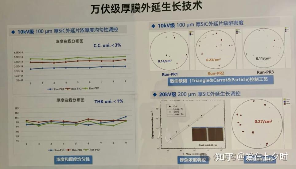 半导体“衬底”和“外延”区别的详解; - 知乎