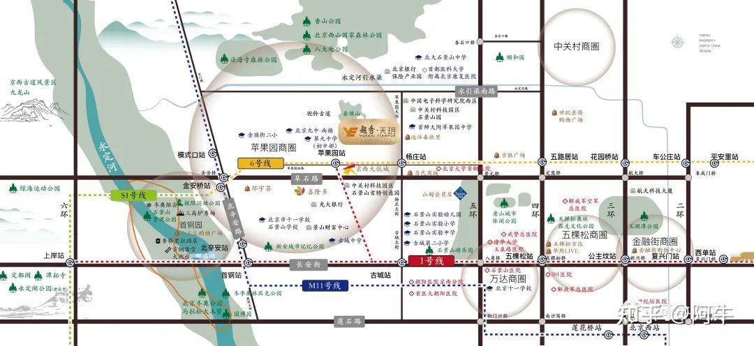 石景山,主城区,双轨盘【越秀天玥】,怎么样? - 知乎