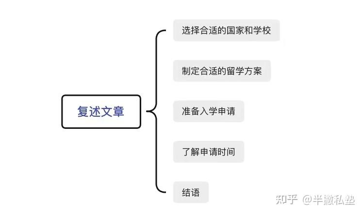 怎样迅速提升自己的文笔？ - 知乎