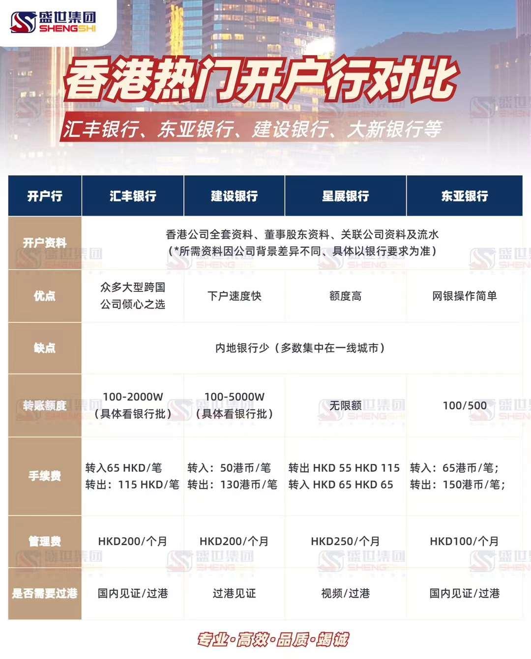 香港公司开户到底选择哪个银行