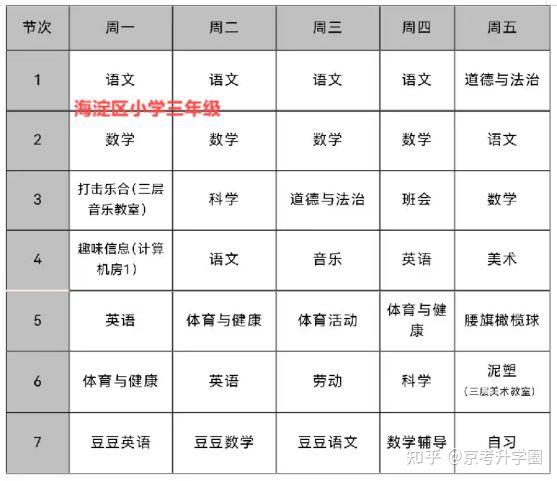 2025北京市多所小初高课程安排有改变!附初高中新学期课表 - 知乎