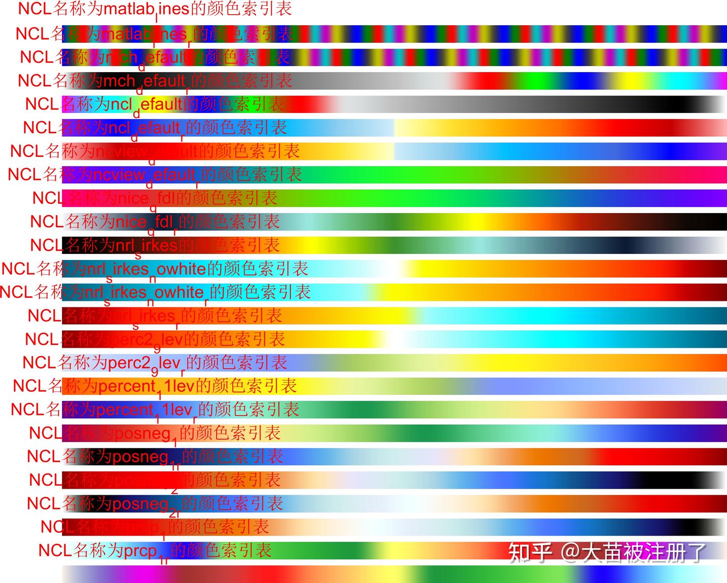 NCL颜色索引表---全平台可用 - 知乎
