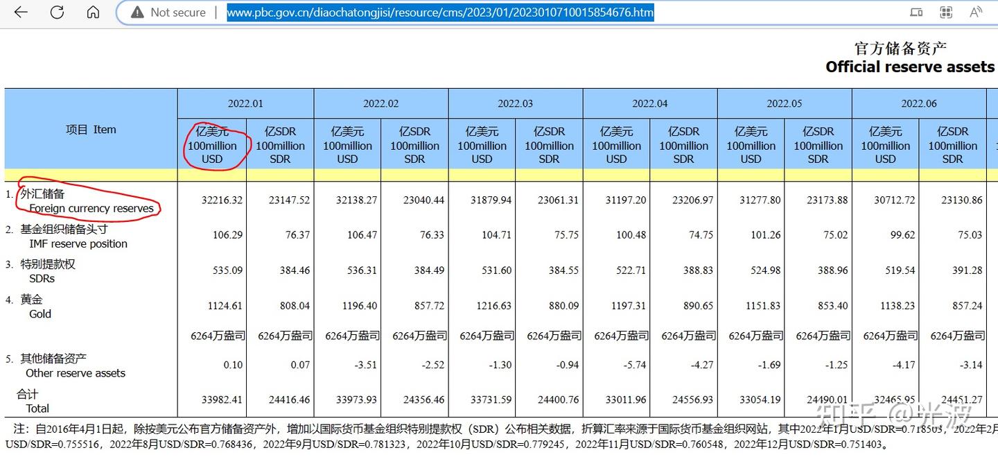 汇储备和外汇（占款）的区别——为什么有时它们不是同时增加或同时减少？ - 知乎