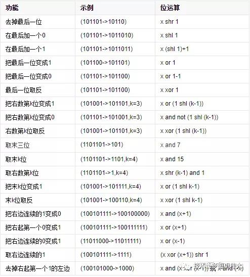 位操作运算有什么奇技淫巧?(附源码) - 知乎