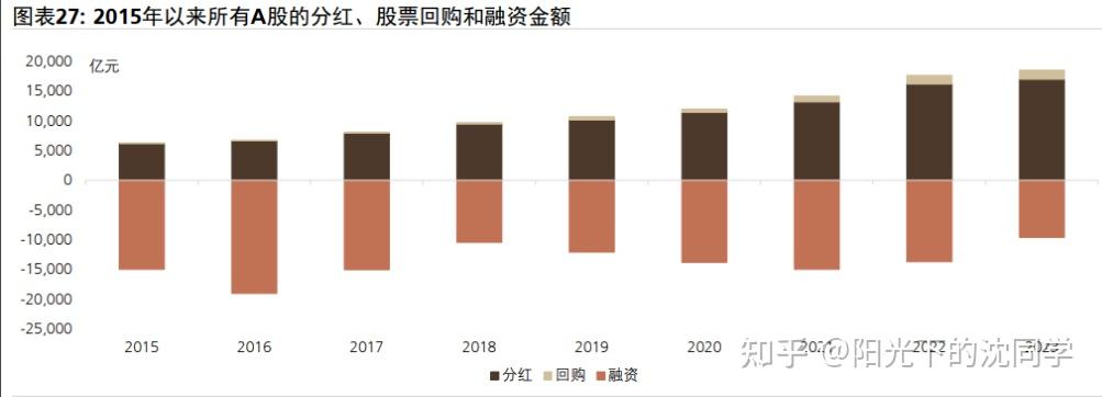 怎么看待当下的a股市场行情,有什么好的机会?