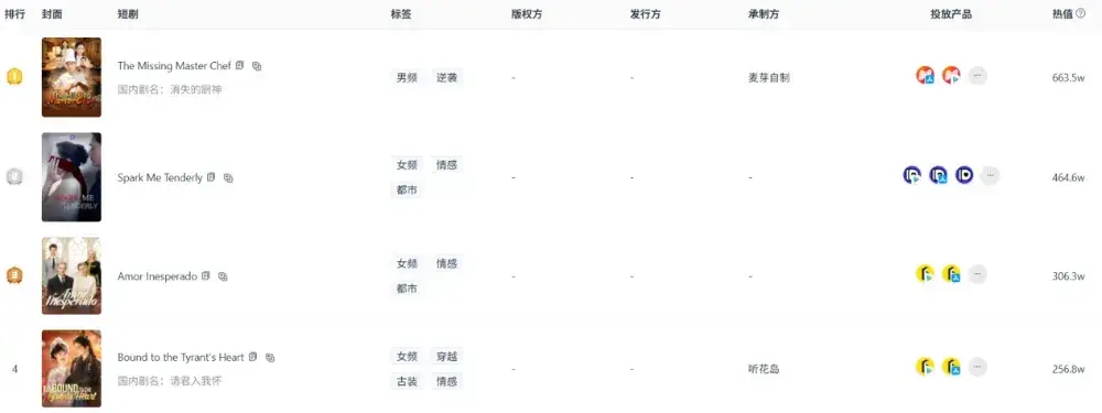 中国短剧硬气出海:60%译制剧素材用中文配音!《家里家外》坚持四川方言! - 知乎