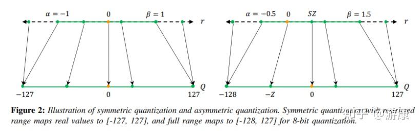 A Survey of Quantization Methods for Efficient Neural Network Inference ...