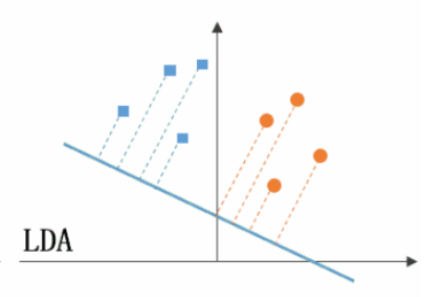 Lda Linear Discriminant Analysis 局限性与改进尝试 知乎