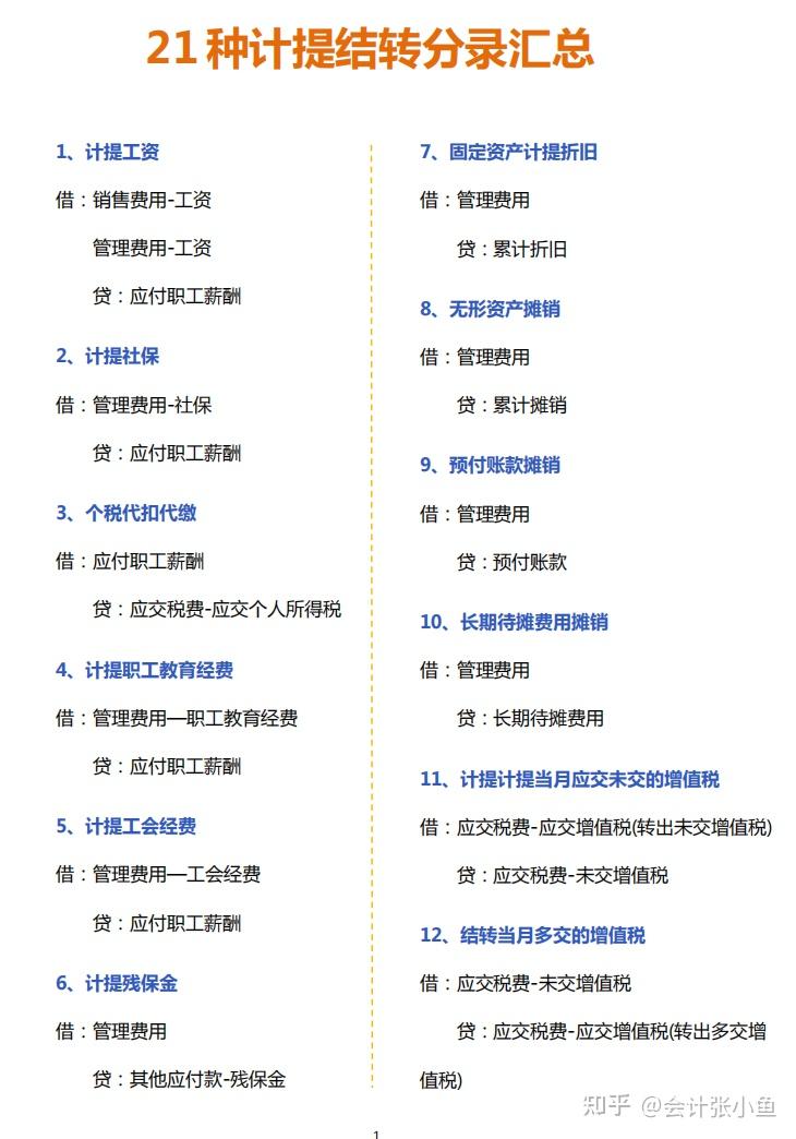 月末结转操作步骤解析:流程、步骤与会计分录详解,附结账事项表 - 知乎