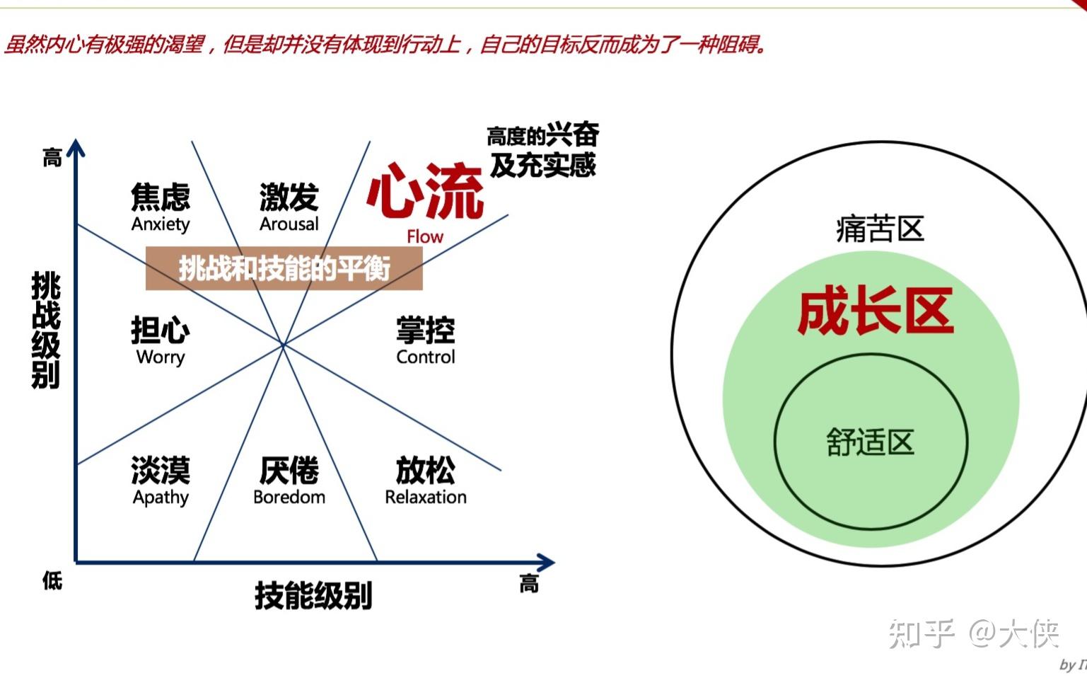 积极心理学之福流 - 知乎