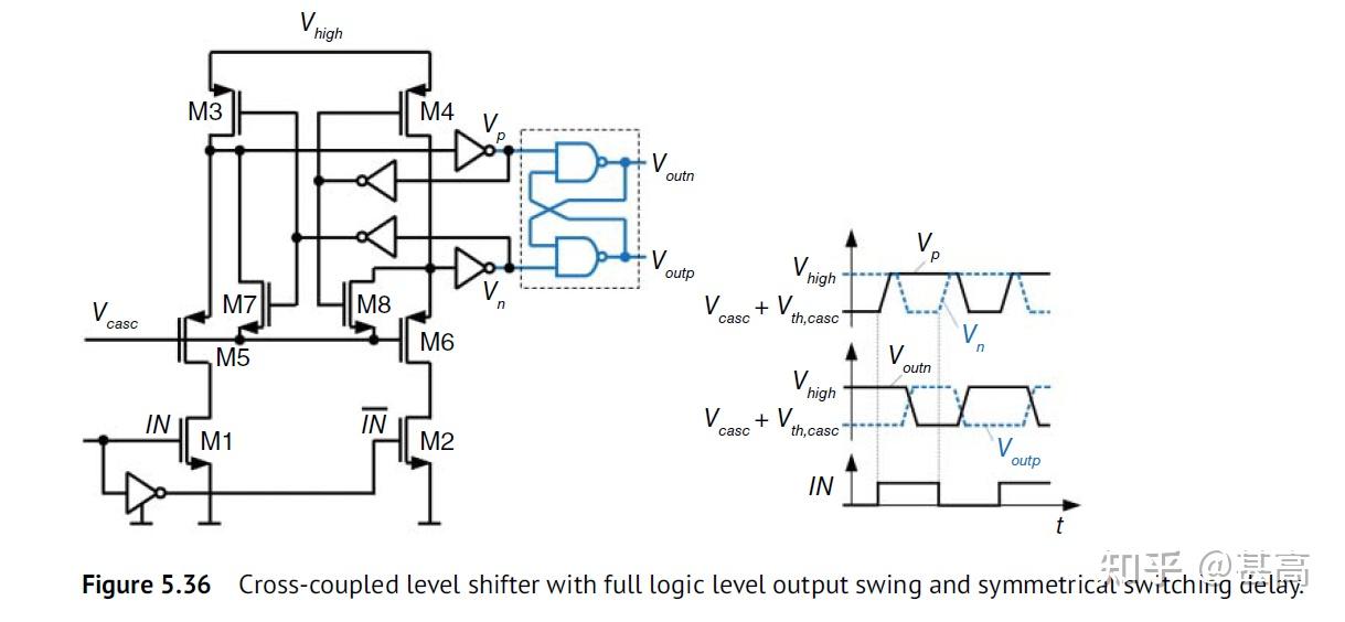 Chapter 5 Gate Drivers and Level Shifters - 知乎