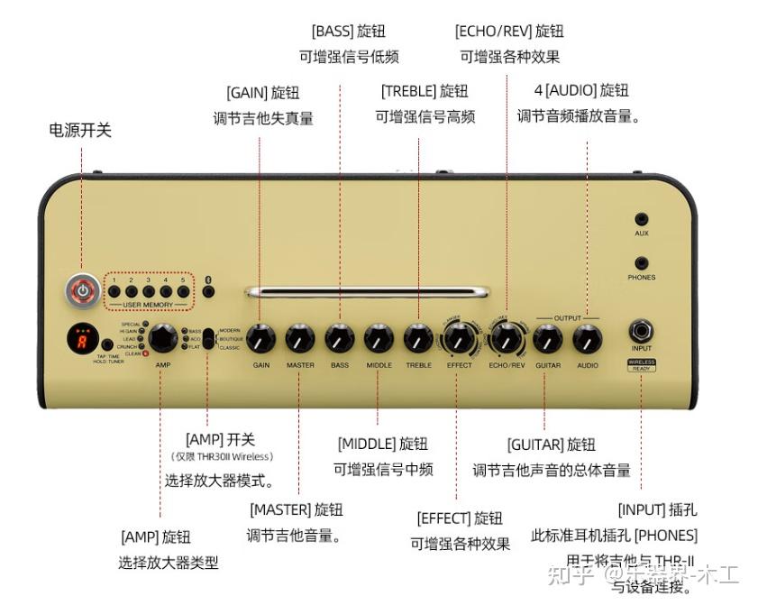 最实用的吉他音箱是哪款？雅马哈THR音箱VS罗兰EX音箱大比拼 - 知乎