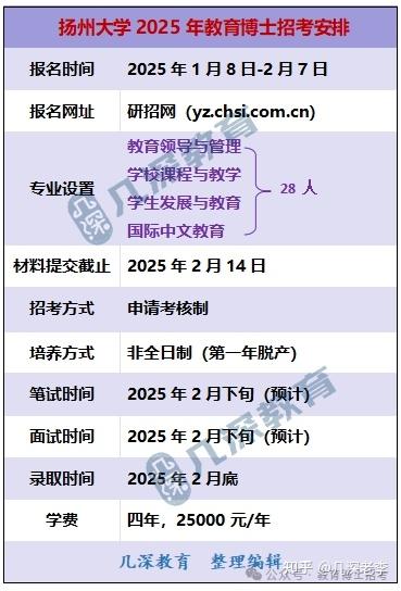 扬州大学教育科学学院2025年教育博士专业学位研究生"申请考核制招生