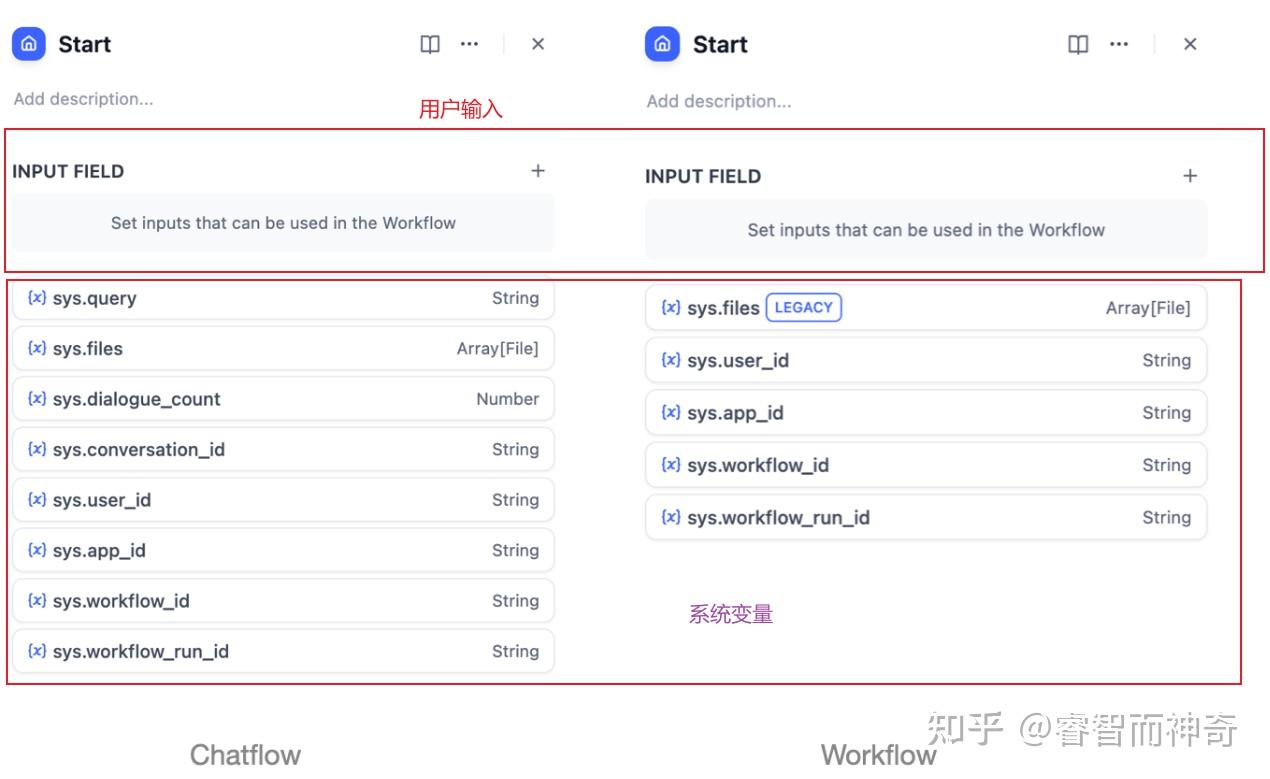 Dify基础教程 - 知乎