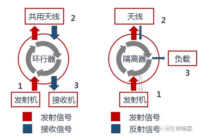 天线隔离器安装图图片