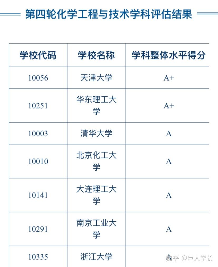 化工专业考研怎么选？南工大与南理工 - 知乎