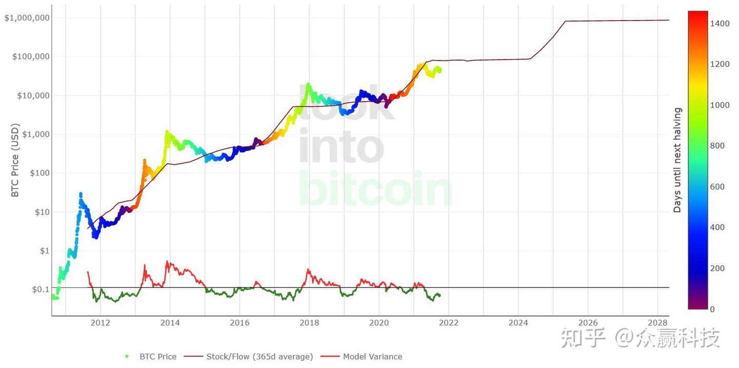 玩比特币加密行业不懂这10个指标，别说你玩过！（上） - 知乎
