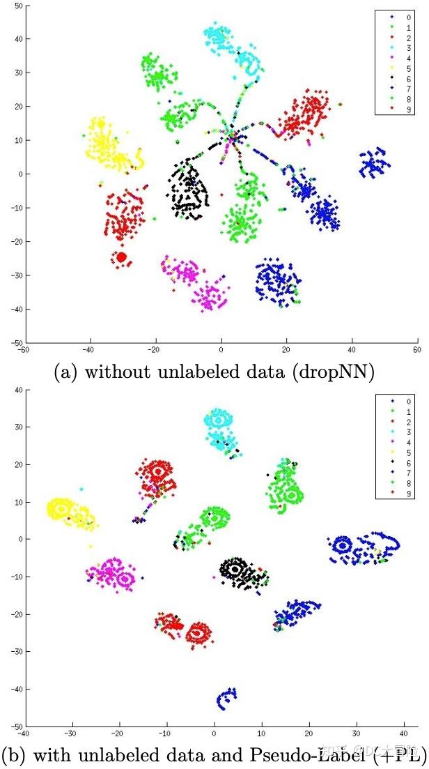 The Simple and Efficient Semi-Supervised Learning Method for Deep ...