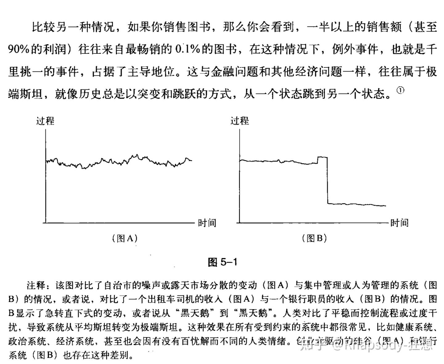 生活哲学札记（一）——《反脆弱》《稳》：Part 1：Life is long gamma. - 知乎