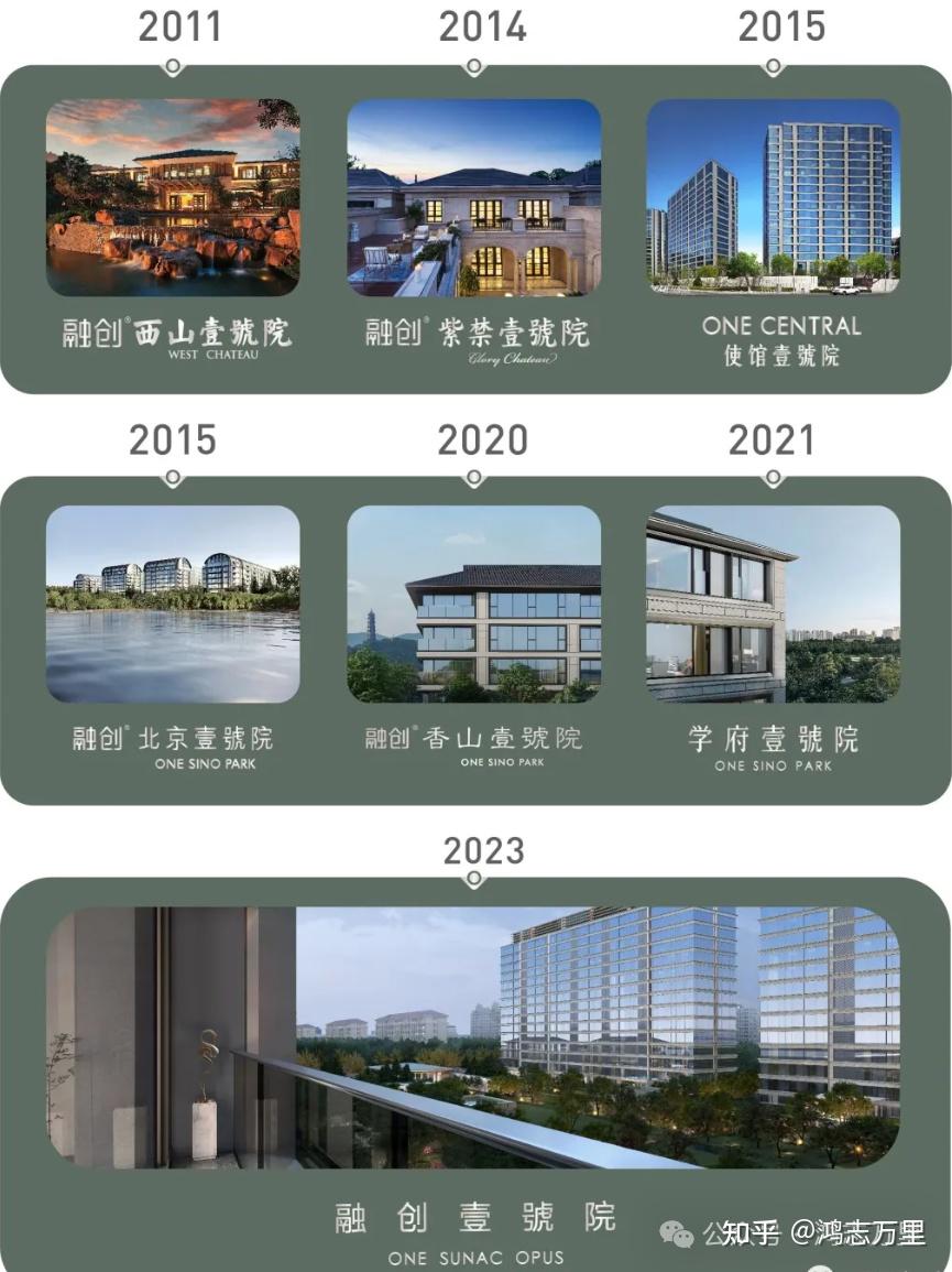 融创壹号院 | 京东四环外 · 朝阳公园板块 · 2026年建成 · 第七座壹号院 · 约215-291平纯四居 · 高端商品房 - 知乎
