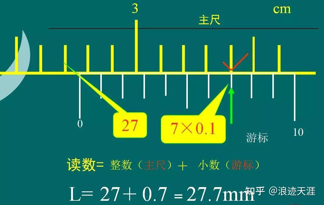 游标卡尺搞不懂,你还能做什么? - 知乎