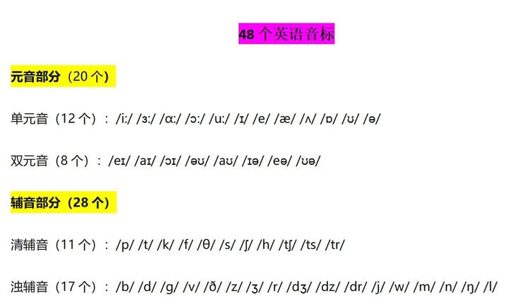 英语音标10--短元音[ʌ] - 知乎