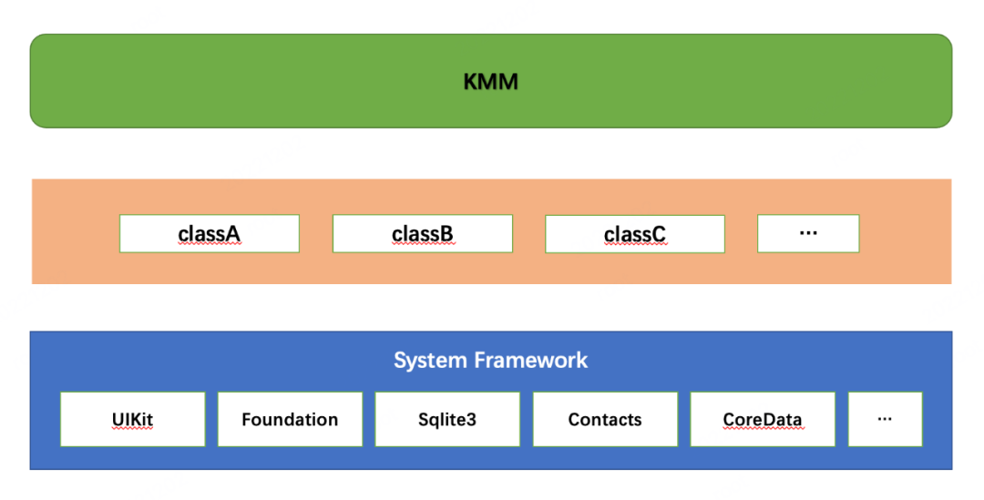携程机票App KMM iOS工程配置实践 - 知乎