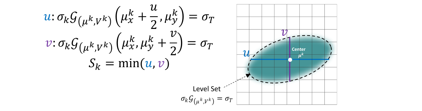 Multi-Scale 3D Gaussian Splatting for Anti-Aliased Rendering 阅读笔记 - 知乎