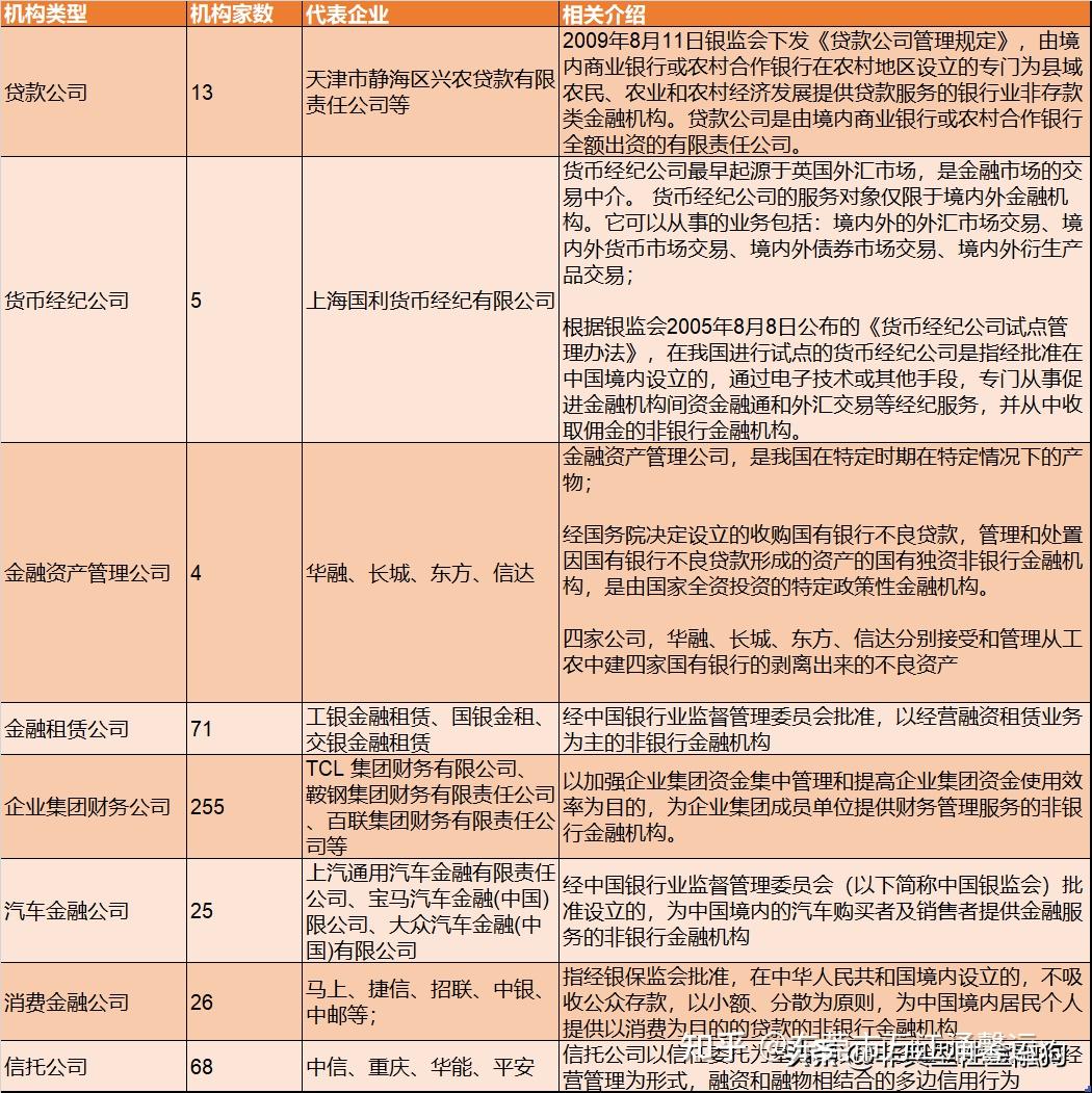 一文读懂中国的银行体系（建议收藏） - 知乎