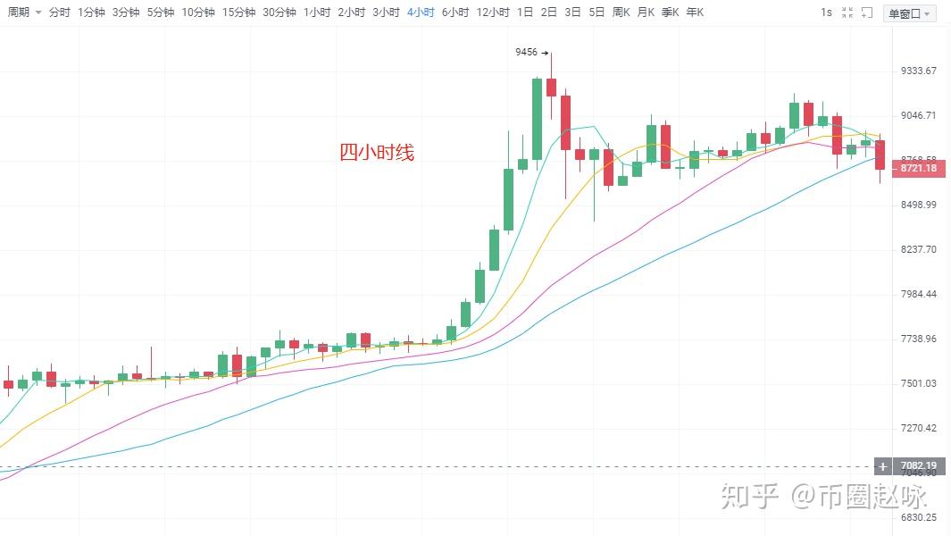币圈赵咏：5月4BTC行情分析减产倒计时既然一直空 这是为何 - 知乎