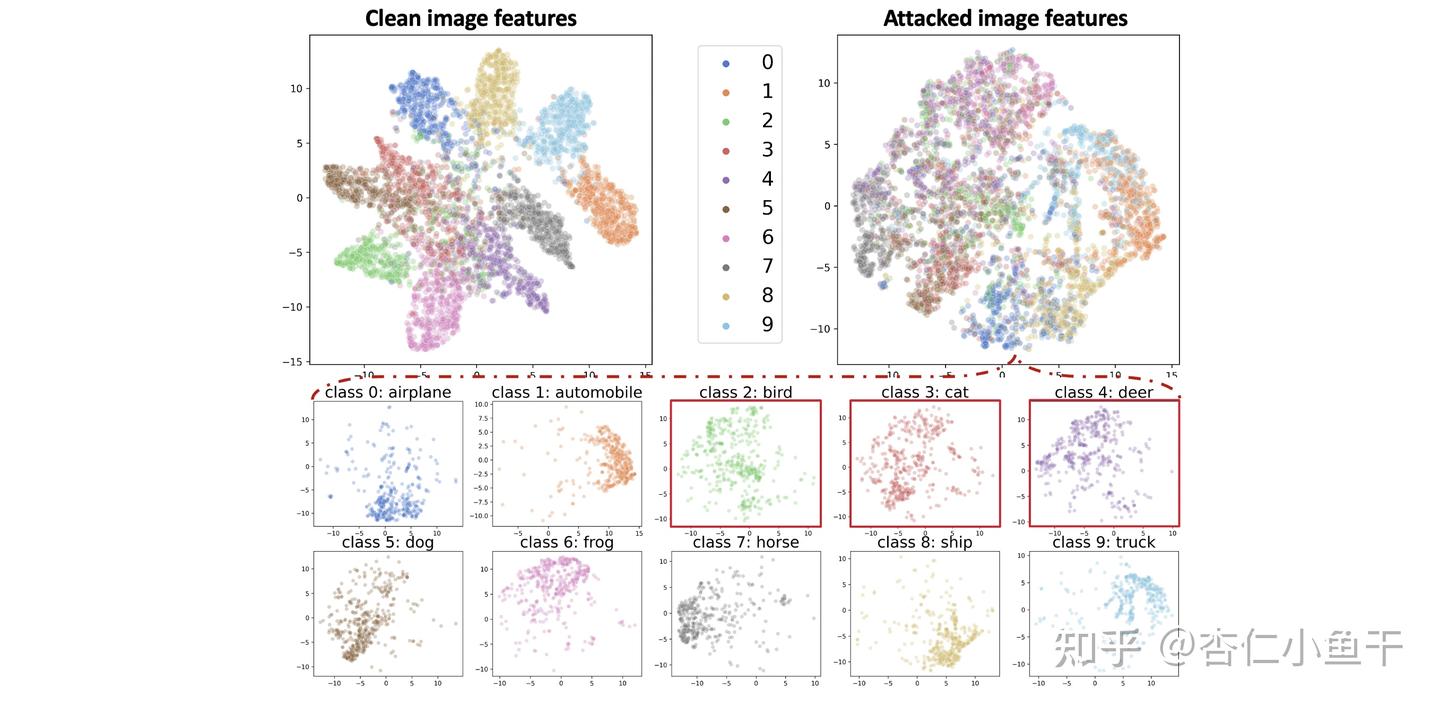 CVPR 2021 Oral | 长尾分布下的对抗鲁棒性 - 知乎