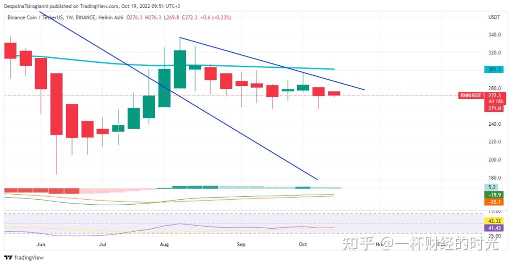 BitMaX，BITMAXTOKEN