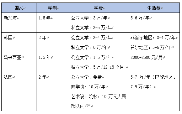 對於一個三本學校的學生考研是選擇國內好還是出國好