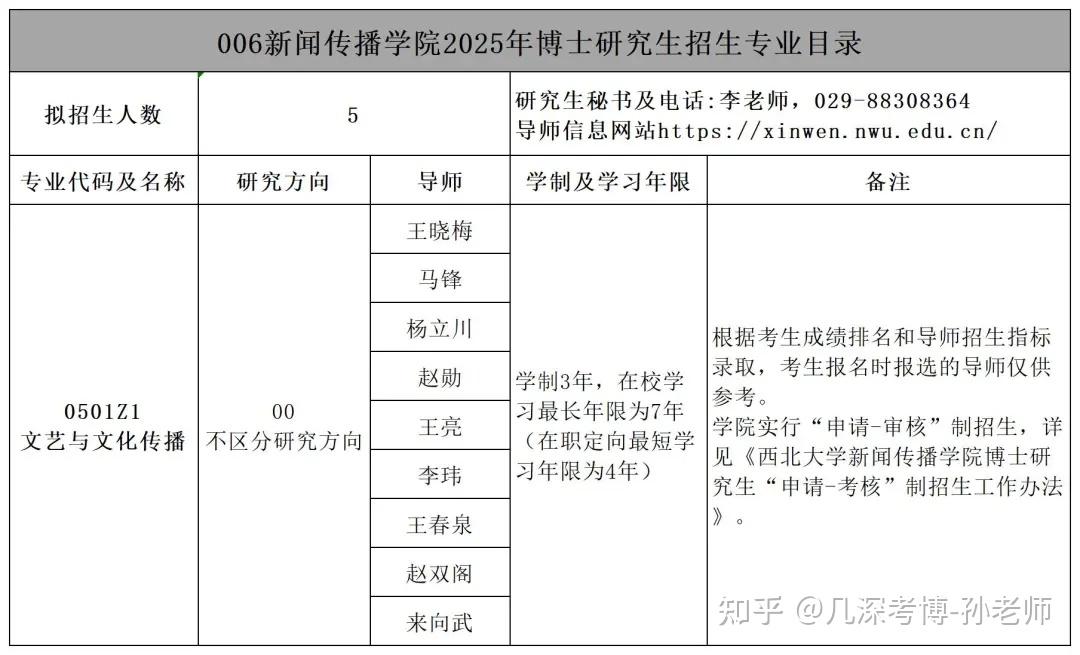 西北大学2025年博士研究生招生简章