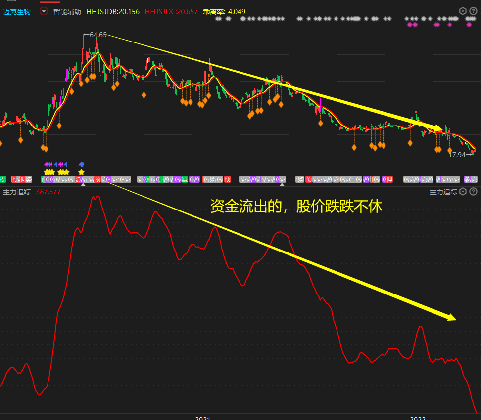 成功率极高的交易模式，选股和买卖都说透彻了，股市盈利就靠它！ - 知乎