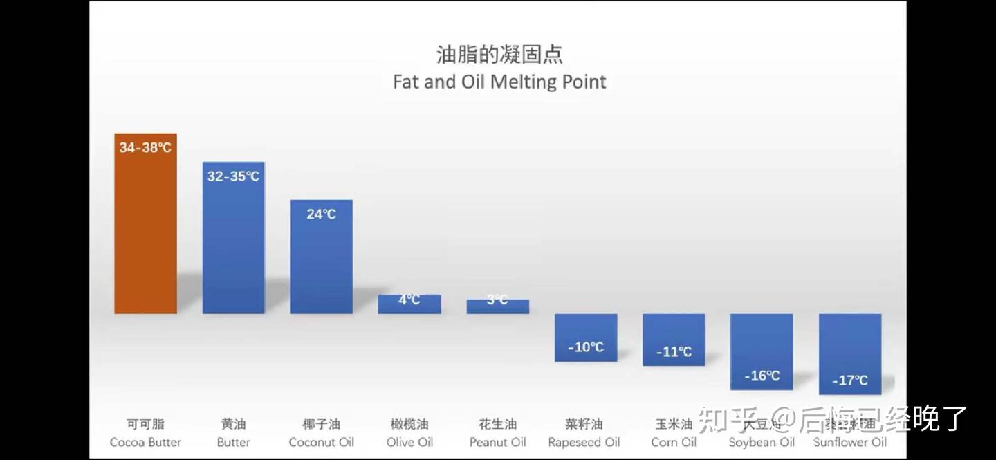 5 多不饱和脂肪酸=危险品！ - 知乎